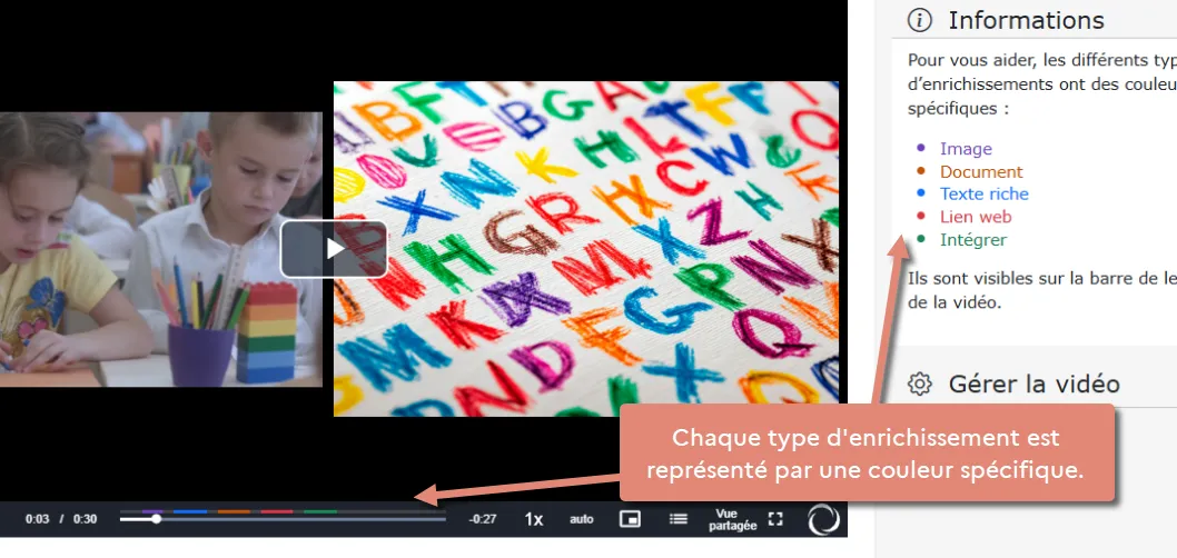 Barre de lecture indiquant les enrichissements par couleur.