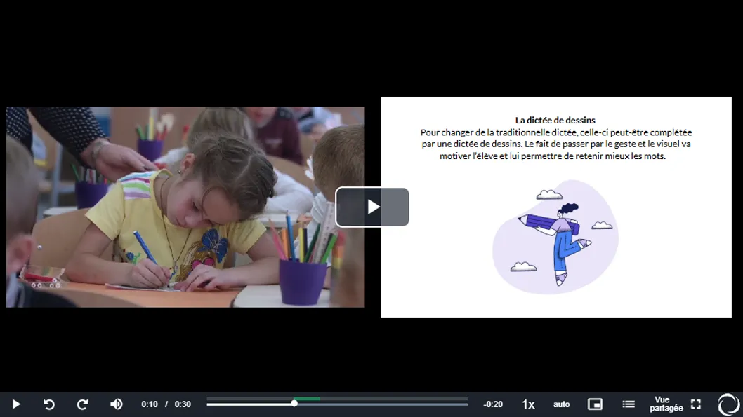 Capture exemple intégration autre resource.