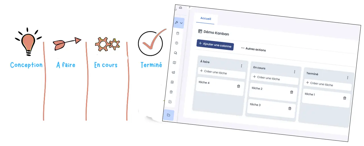 tableau kanban
