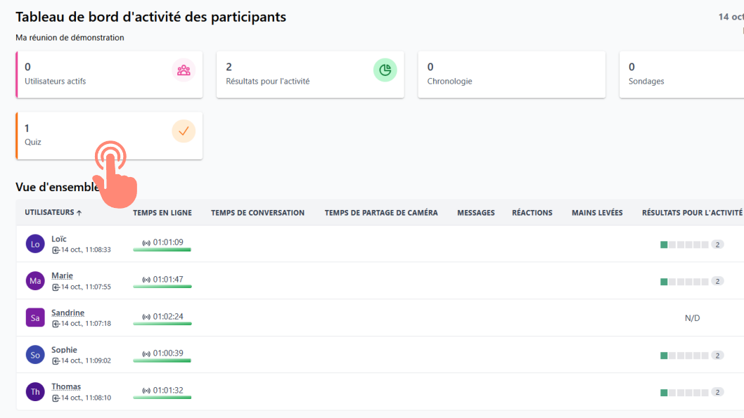 tuile &ldquo;Quiz&rdquo; dans le tableau de bord des activités des participants.