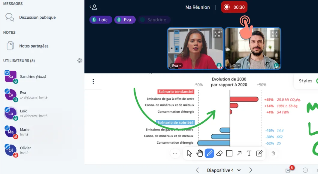 voyant rouge indique réunion en cours d’enregistrement.