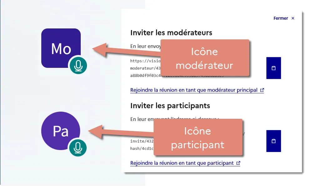 chaque utilisateur a le rôle de modérateur ou de participant.