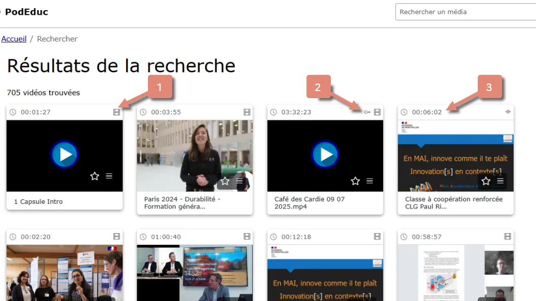 détails information sur les ressource trouvés.