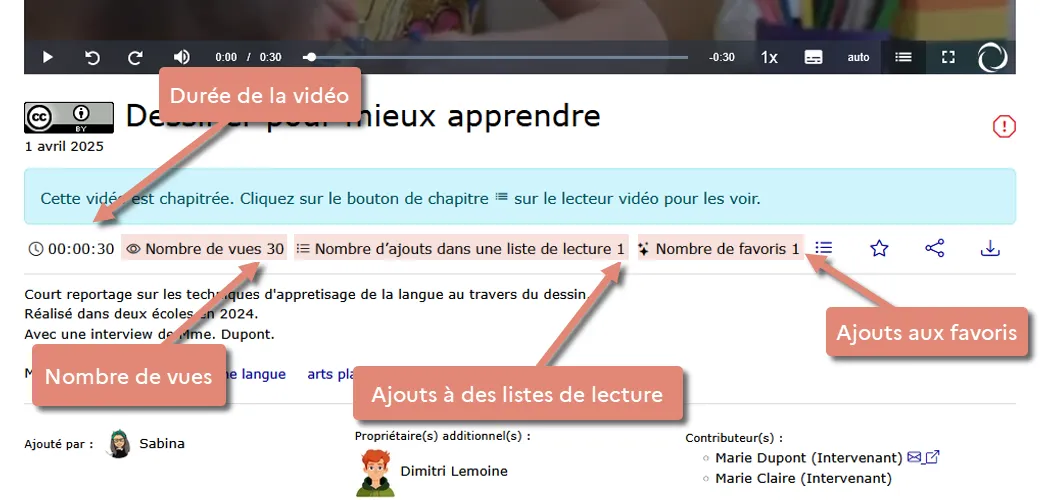 statistiques affichées sous le titre.