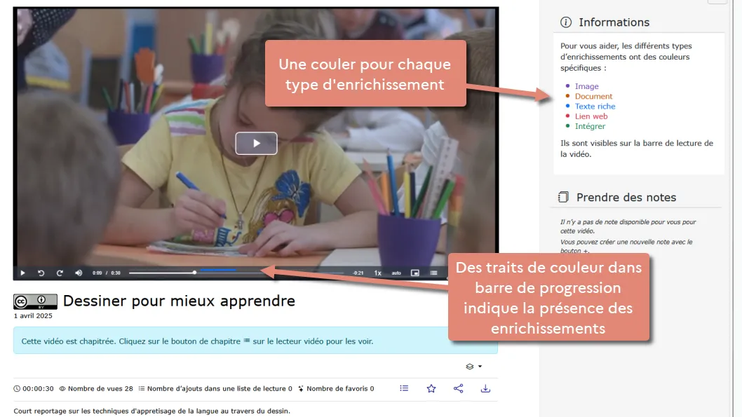 informations pour aider à identifier les enrichissements.
