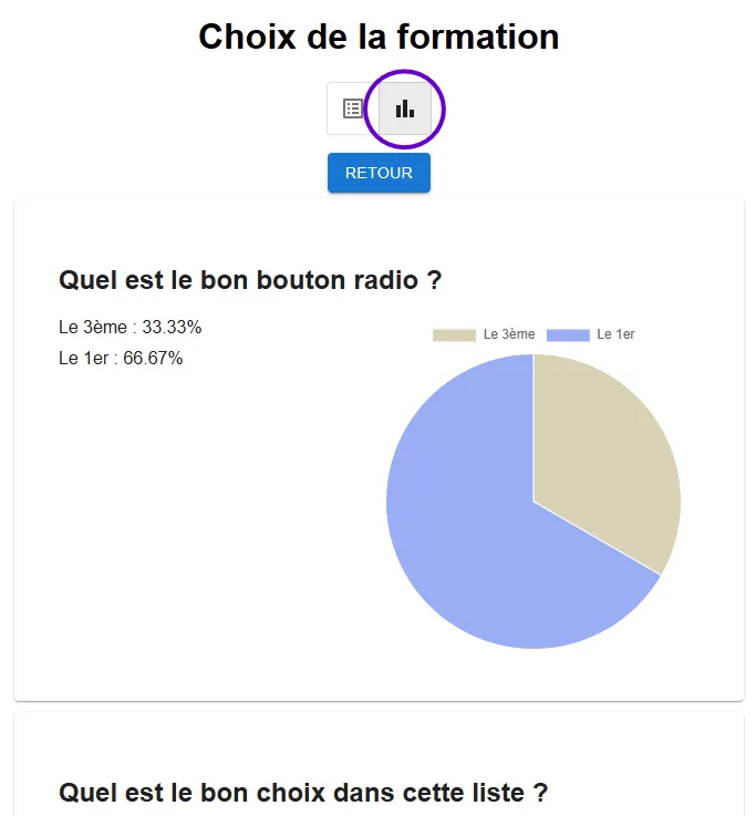 graphique restitutions