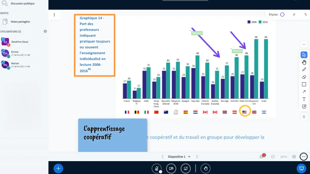 illustration d&rsquo;un tableau blanc avec annotations.
